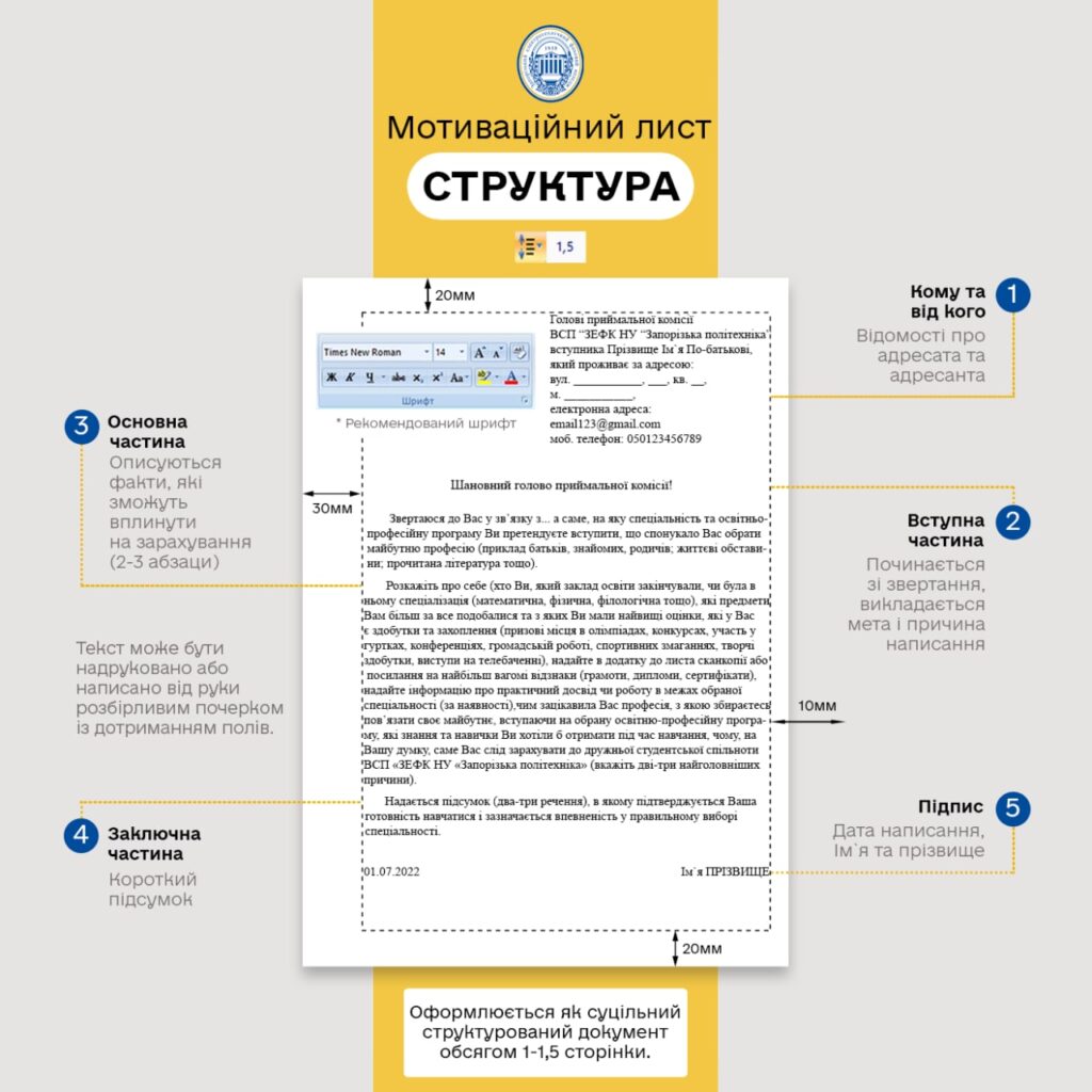 Структура мотиваційного листа