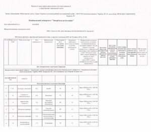 Відомості щодо права провадження освітньої діяльності у сфері фахової передвищої освіти